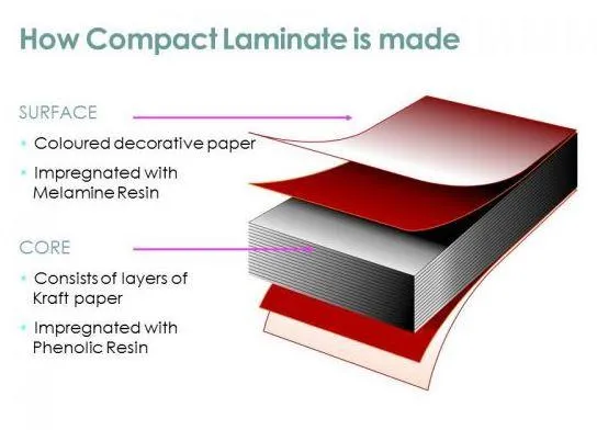 Compact Laminate Table Tops - Overview