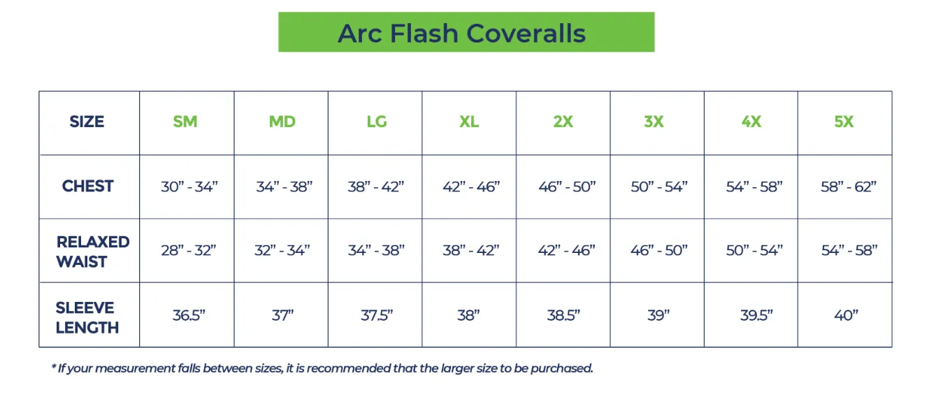 National Safety Apparel EN55KTNTNB01 | 55 Cal Enespro Arc Flash Kit